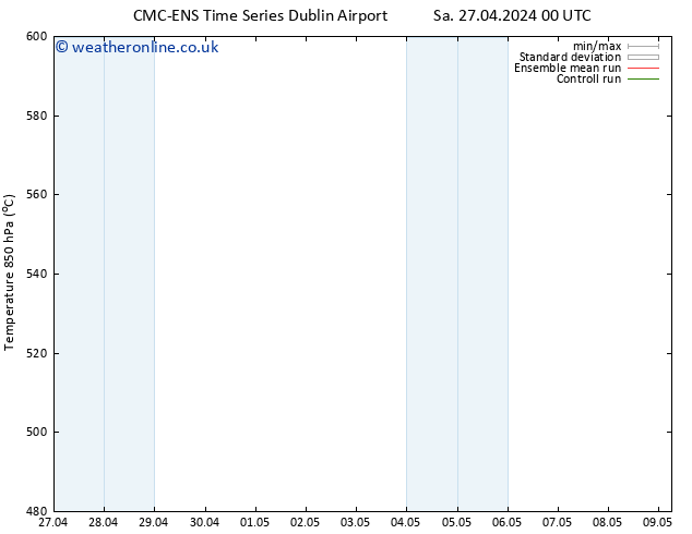 Height 500 hPa CMC TS Th 09.05.2024 06 UTC