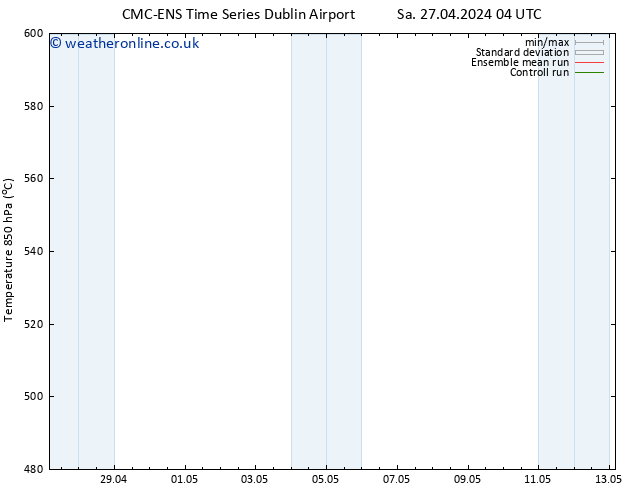 Height 500 hPa CMC TS Sa 27.04.2024 16 UTC