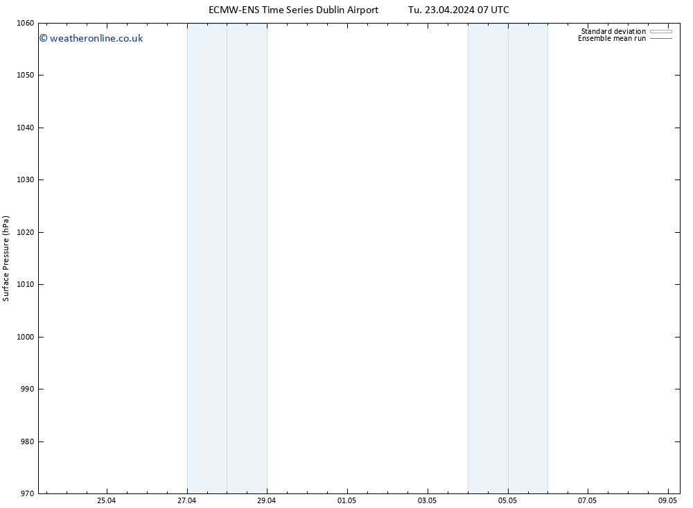 Surface pressure ECMWFTS Fr 26.04.2024 07 UTC