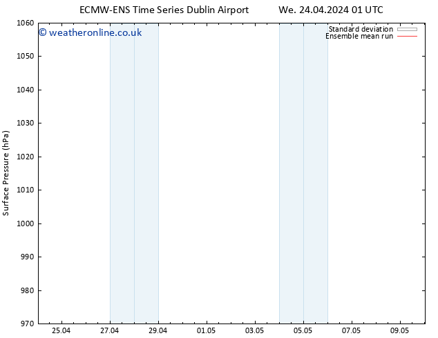 Surface pressure ECMWFTS Th 25.04.2024 01 UTC