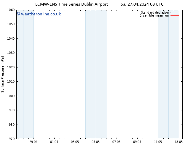 Surface pressure ECMWFTS Sa 04.05.2024 08 UTC