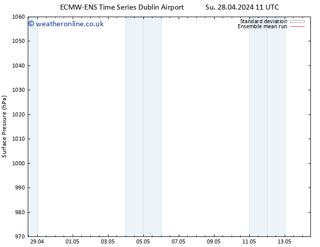 Surface pressure ECMWFTS We 08.05.2024 11 UTC