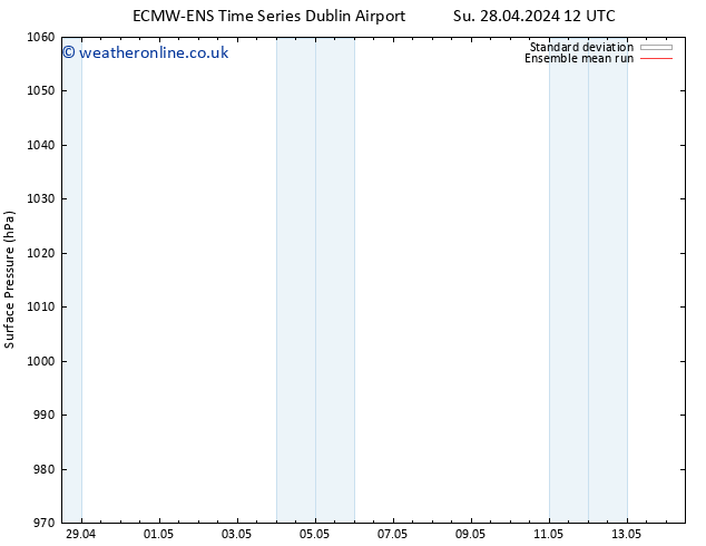 Surface pressure ECMWFTS Mo 29.04.2024 12 UTC