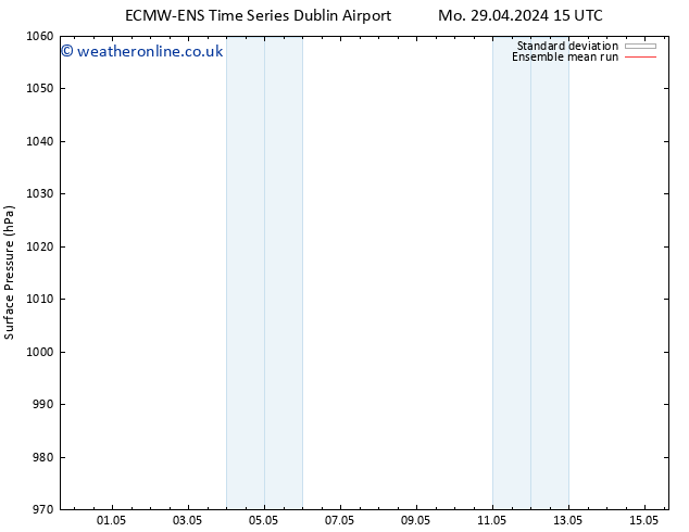 Surface pressure ECMWFTS Th 09.05.2024 15 UTC