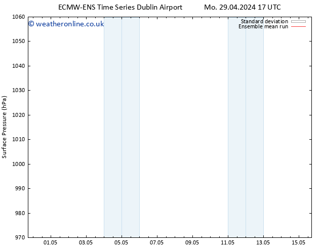 Surface pressure ECMWFTS Fr 03.05.2024 17 UTC