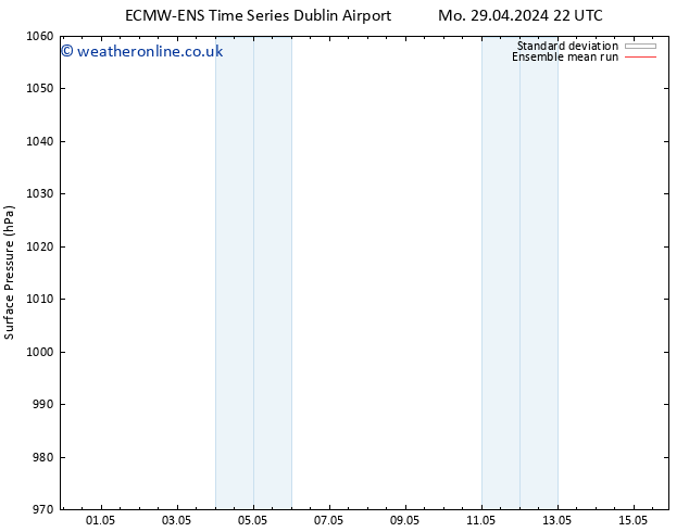 Surface pressure ECMWFTS Su 05.05.2024 22 UTC