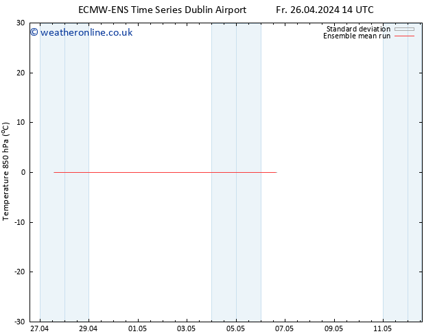 Temp. 850 hPa ECMWFTS Th 02.05.2024 14 UTC