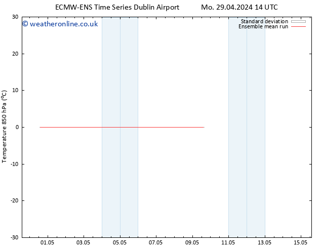 Temp. 850 hPa ECMWFTS Th 02.05.2024 14 UTC