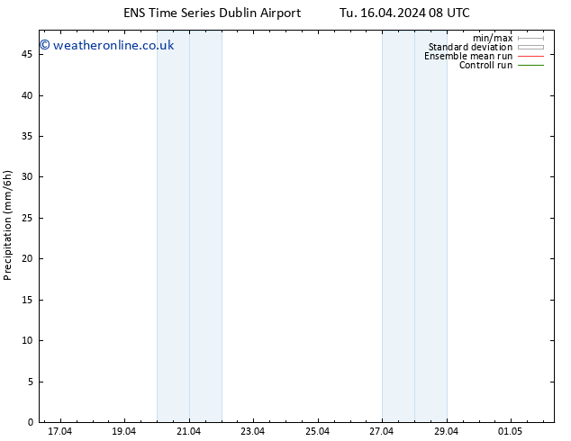 Precipitation GEFS TS Tu 16.04.2024 14 UTC