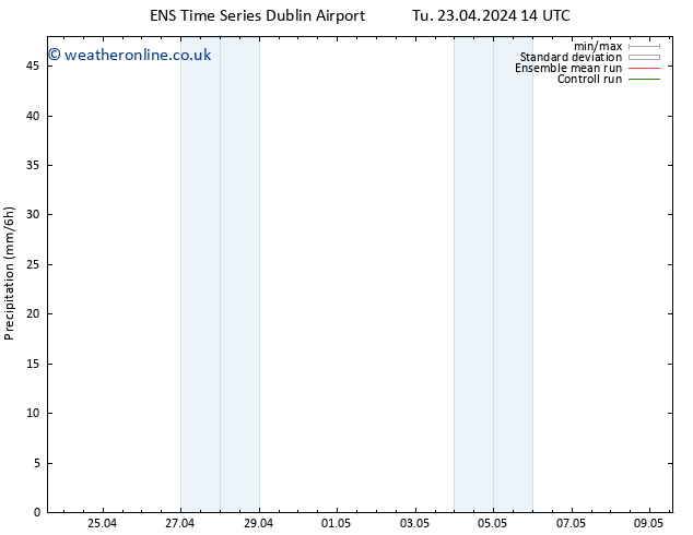 Precipitation GEFS TS Tu 23.04.2024 20 UTC