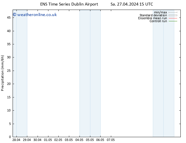 Precipitation GEFS TS Mo 29.04.2024 21 UTC