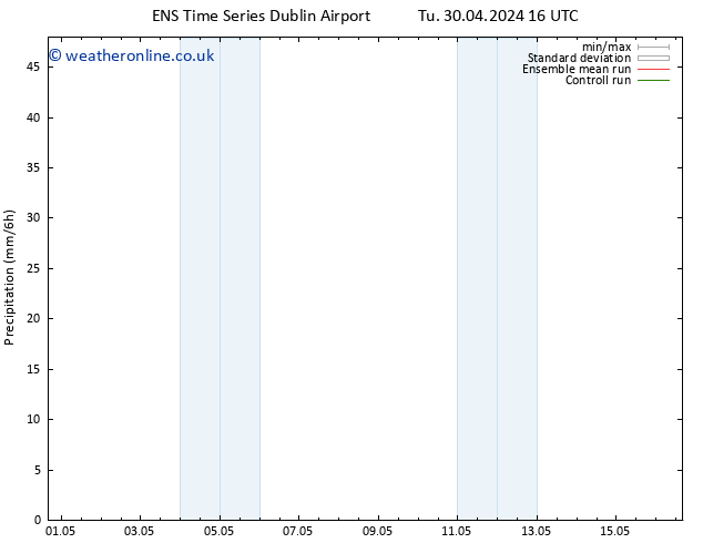 Precipitation GEFS TS Mo 06.05.2024 04 UTC