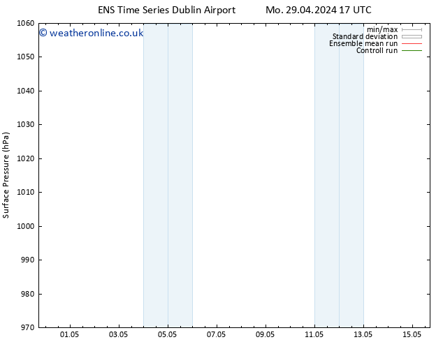 Surface pressure GEFS TS Tu 30.04.2024 17 UTC