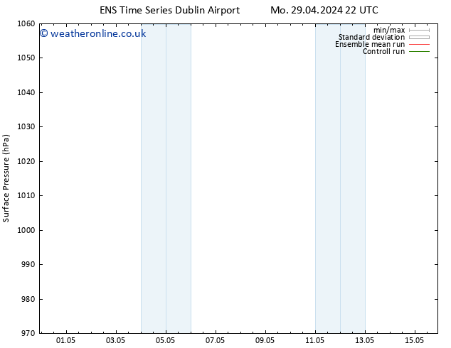 Surface pressure GEFS TS Th 02.05.2024 10 UTC