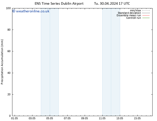 Precipitation accum. GEFS TS Th 02.05.2024 17 UTC