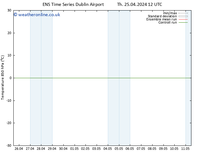 Temp. 850 hPa GEFS TS Sa 11.05.2024 12 UTC