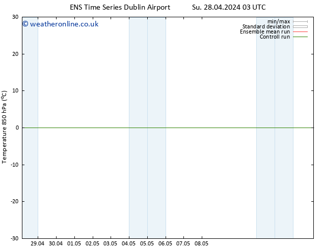 Temp. 850 hPa GEFS TS Tu 30.04.2024 03 UTC