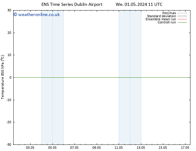 Temp. 850 hPa GEFS TS Mo 13.05.2024 17 UTC