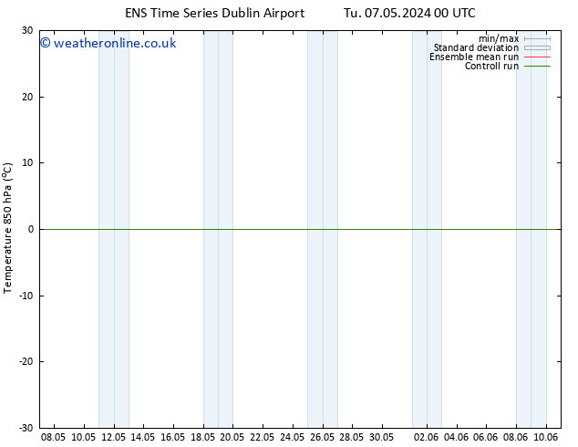 Temp. 850 hPa GEFS TS Th 09.05.2024 00 UTC