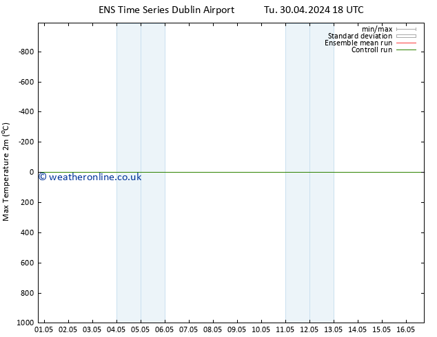 Temperature High (2m) GEFS TS Sa 04.05.2024 06 UTC