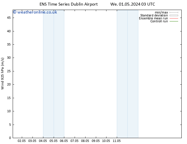 Wind 925 hPa GEFS TS Fr 03.05.2024 03 UTC