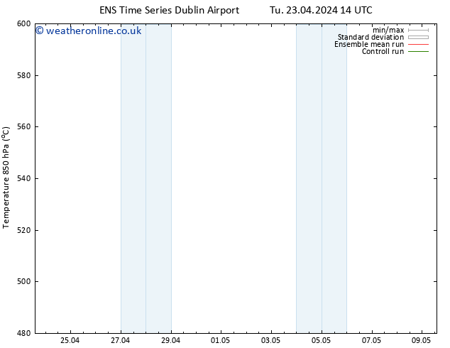 Height 500 hPa GEFS TS We 24.04.2024 02 UTC