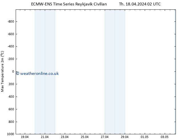 Temperature High (2m) ALL TS Th 18.04.2024 14 UTC