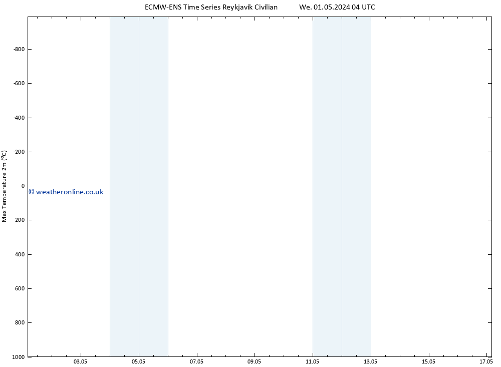 Temperature High (2m) ALL TS We 01.05.2024 16 UTC