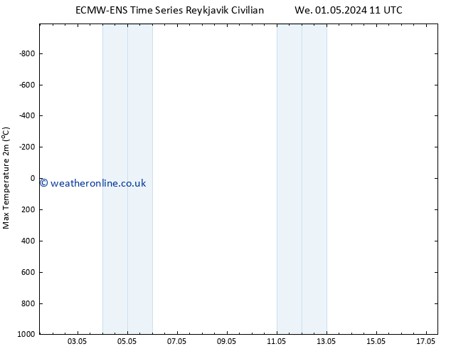 Temperature High (2m) ALL TS We 01.05.2024 23 UTC