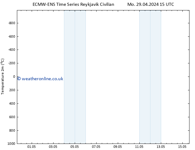 Temperature (2m) ALL TS Sa 04.05.2024 09 UTC