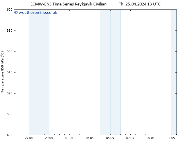 Height 500 hPa ALL TS Th 25.04.2024 19 UTC