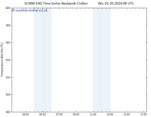 Height 500 hPa ALL TS Fr 03.05.2024 20 UTC