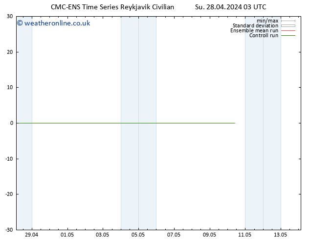 Height 500 hPa CMC TS Su 28.04.2024 03 UTC