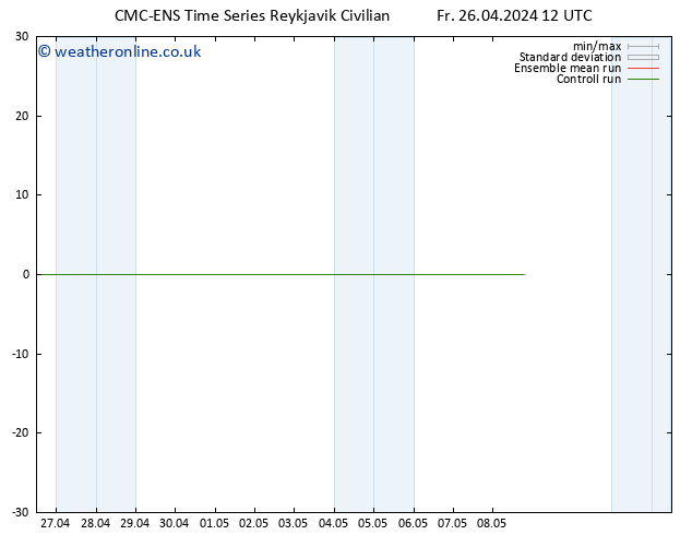 Temperature (2m) CMC TS Fr 26.04.2024 12 UTC