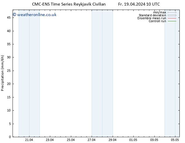 Precipitation CMC TS Fr 19.04.2024 16 UTC
