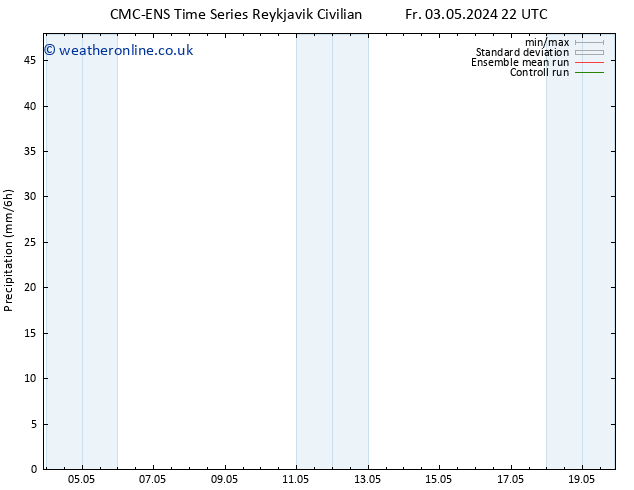 Precipitation CMC TS We 08.05.2024 10 UTC