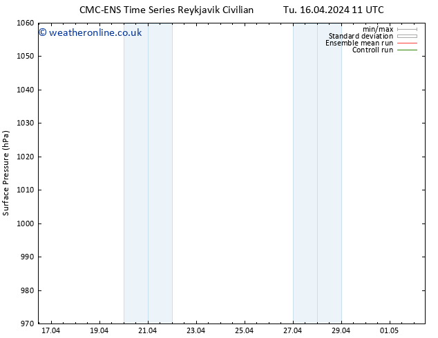 Surface pressure CMC TS Su 21.04.2024 11 UTC