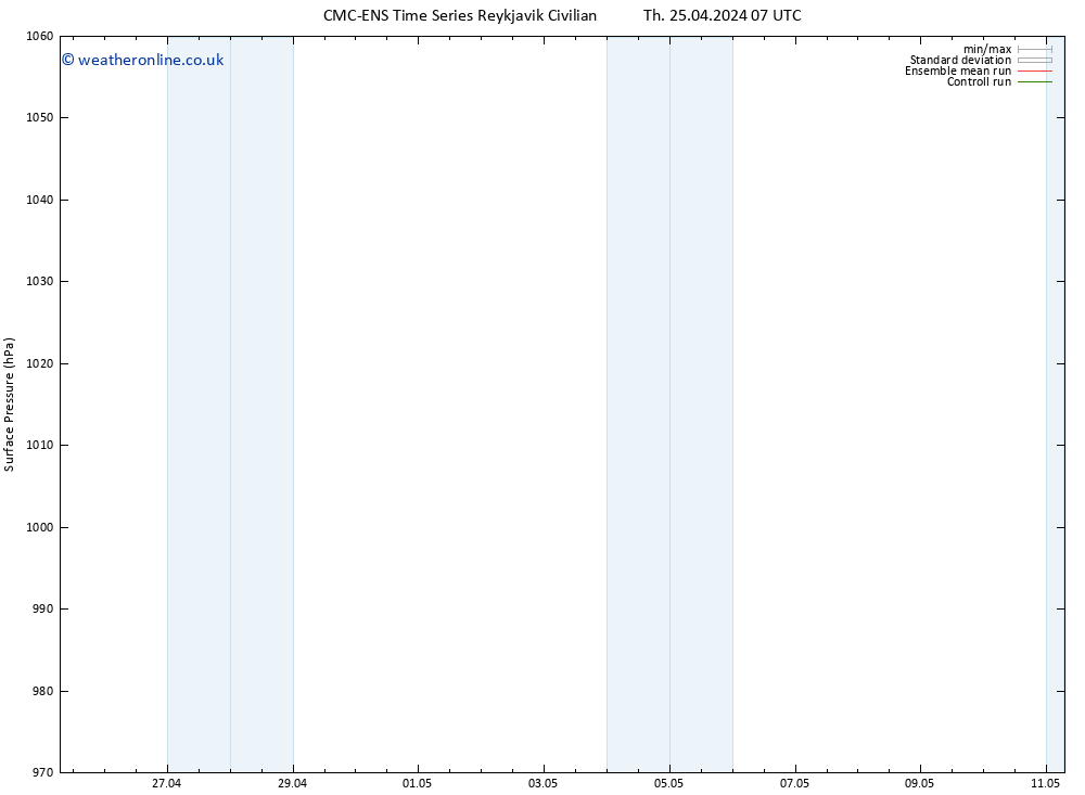 Surface pressure CMC TS Su 05.05.2024 07 UTC