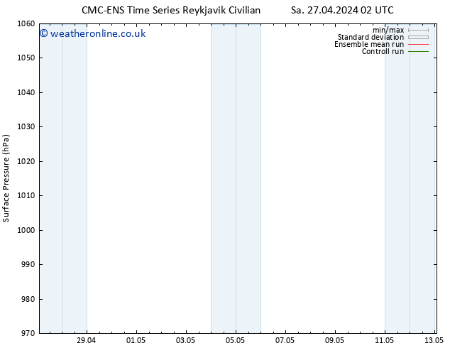 Surface pressure CMC TS Th 02.05.2024 02 UTC