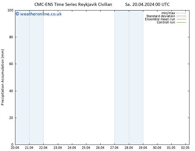 Precipitation accum. CMC TS Sa 20.04.2024 12 UTC