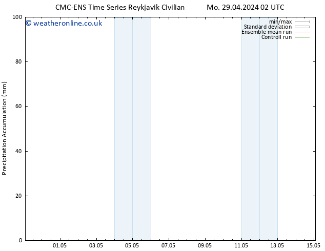 Precipitation accum. CMC TS Th 02.05.2024 02 UTC