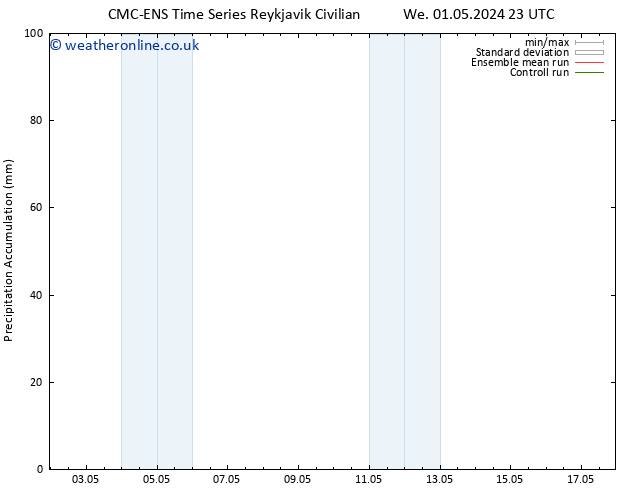 Precipitation accum. CMC TS Th 02.05.2024 05 UTC