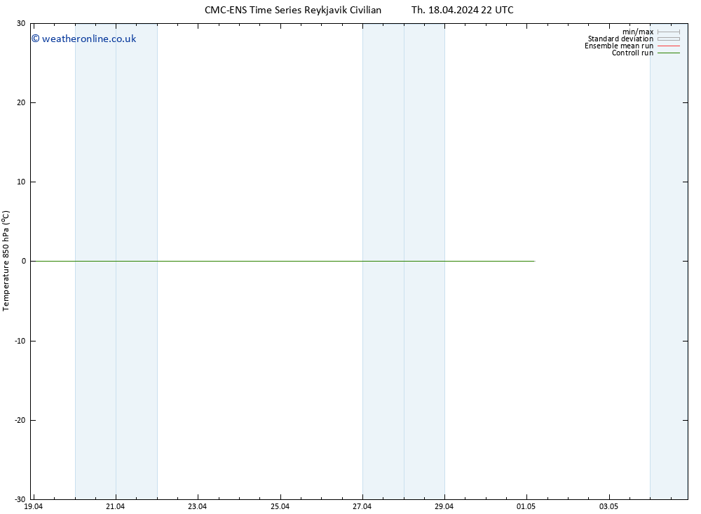 Temp. 850 hPa CMC TS Su 21.04.2024 16 UTC