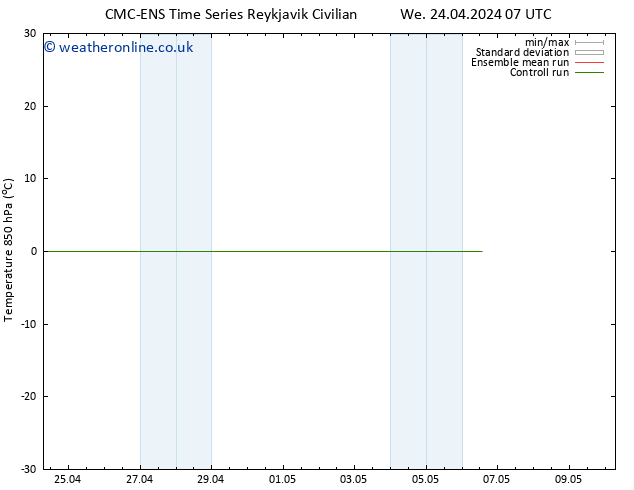 Temp. 850 hPa CMC TS Sa 27.04.2024 01 UTC
