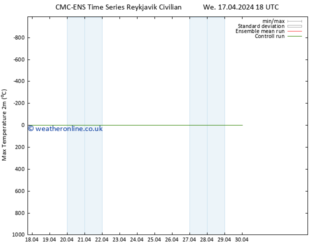 Temperature High (2m) CMC TS Th 18.04.2024 12 UTC