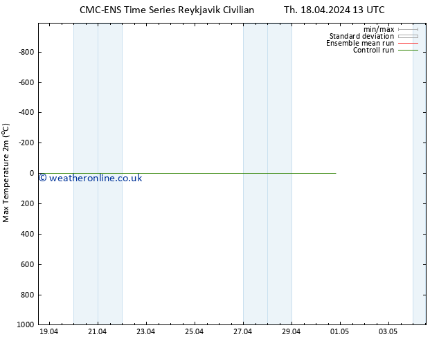 Temperature High (2m) CMC TS Tu 23.04.2024 01 UTC