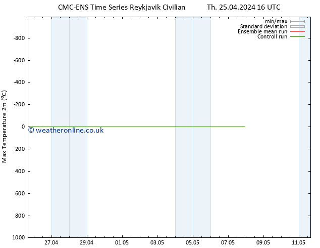 Temperature High (2m) CMC TS Tu 07.05.2024 22 UTC