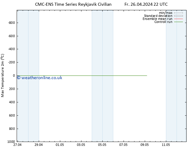 Temperature High (2m) CMC TS We 01.05.2024 22 UTC
