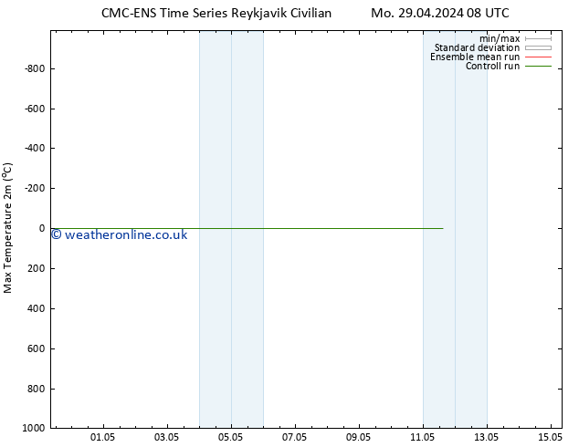 Temperature High (2m) CMC TS We 01.05.2024 02 UTC