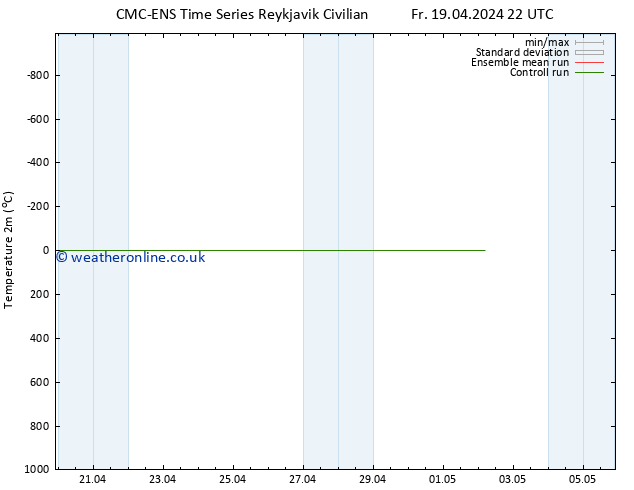 Temperature (2m) CMC TS Su 21.04.2024 22 UTC